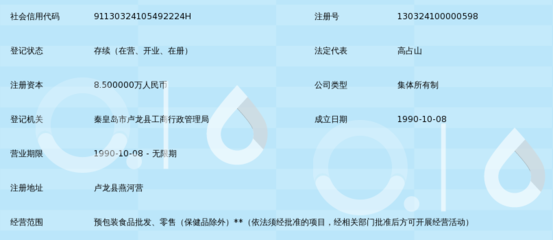 卢龙县燕河营信托批发部
